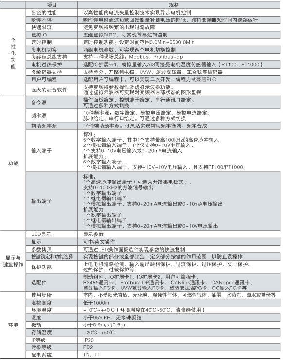 永磁同步变频器